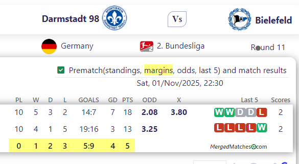 Darmstadt 98 Vs Bielefeld screenshot