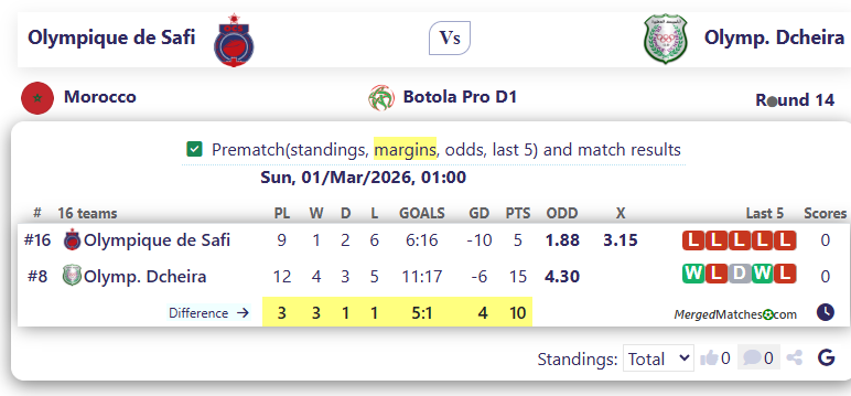 Olympique de Safi Vs Olymp. Dcheira screenshot