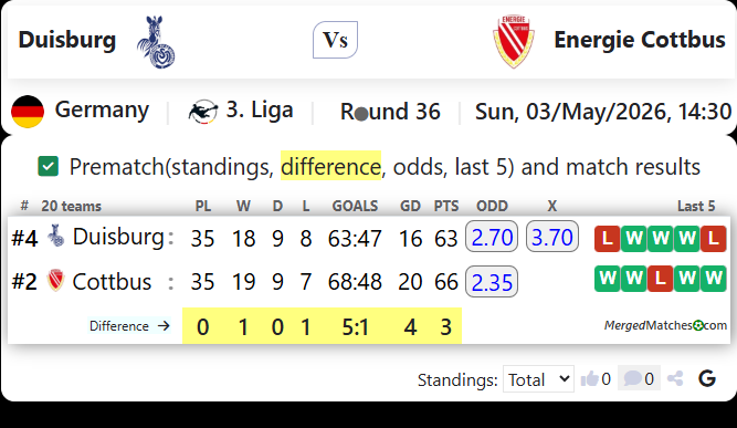 Duisburg Vs Energie Cottbus screenshot