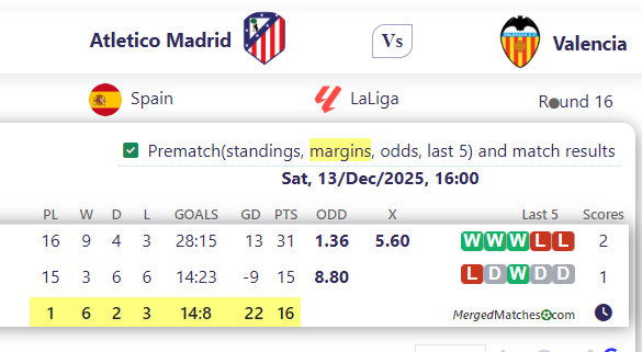 Atletico Madrid Vs Valencia screenshot