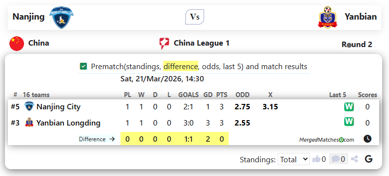 Nanjing Vs Yanbian screenshot