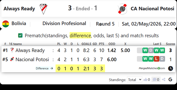 Always Ready Vs CA Nacional Potosi screenshot