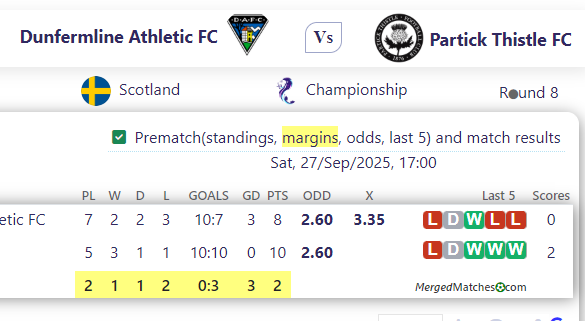Dunfermline Athletic FC Vs Partick Thistle FC screenshot