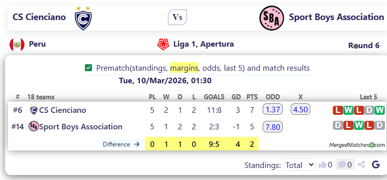 CS Cienciano Vs Sport Boys Association screenshot