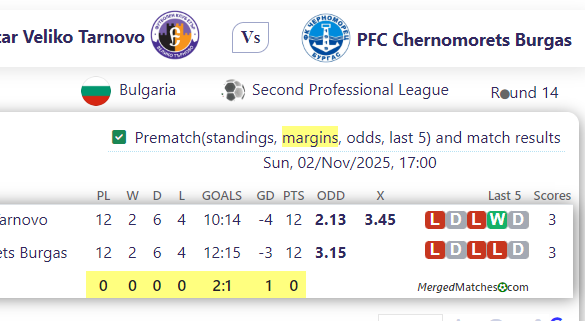 SFC Etar Veliko Tarnovo Vs PFC Chernomorets Burgas screenshot