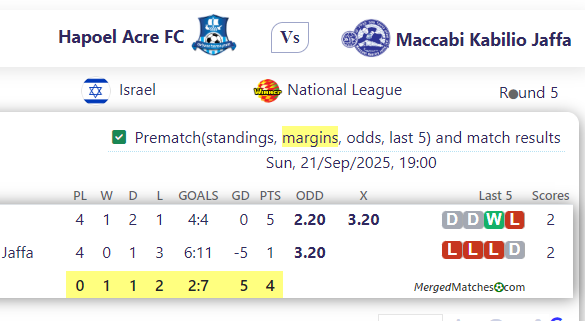 Hapoel Acre FC Vs Maccabi Kabilio Jaffa screenshot