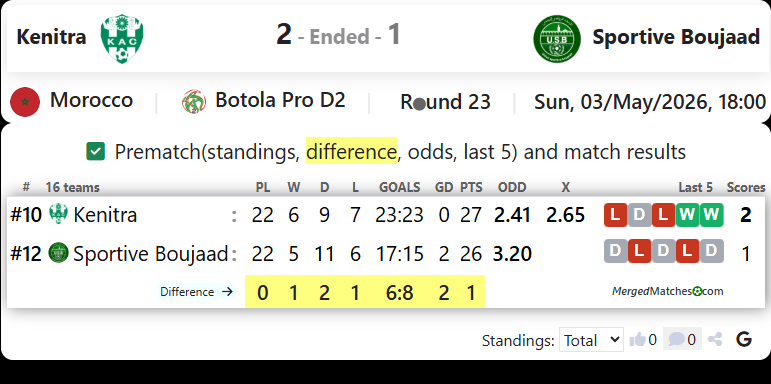 KAC Kenitra Vs Sportive Boujaad screenshot