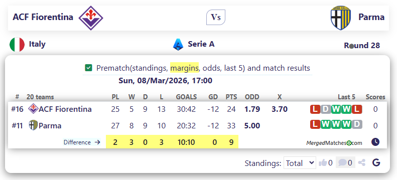 ACF Fiorentina Vs Parma screenshot