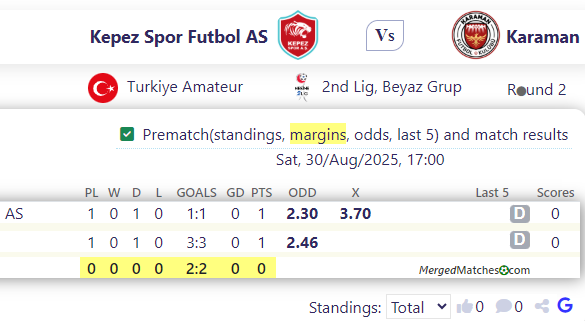 Kepez Spor Futbol AS Vs Karaman screenshot