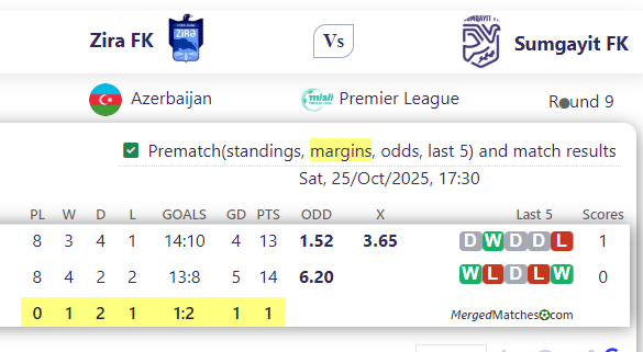 Zira FK Vs Sumgayit FK screenshot