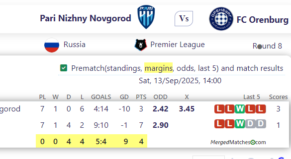 Pari Nizhny Novgorod Vs FC Orenburg screenshot