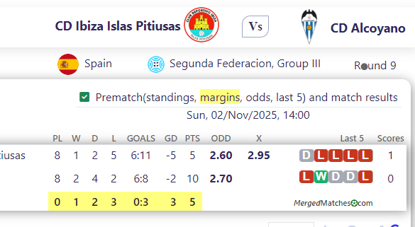 CD Ibiza Islas Pitiusas Vs CD Alcoyano screenshot