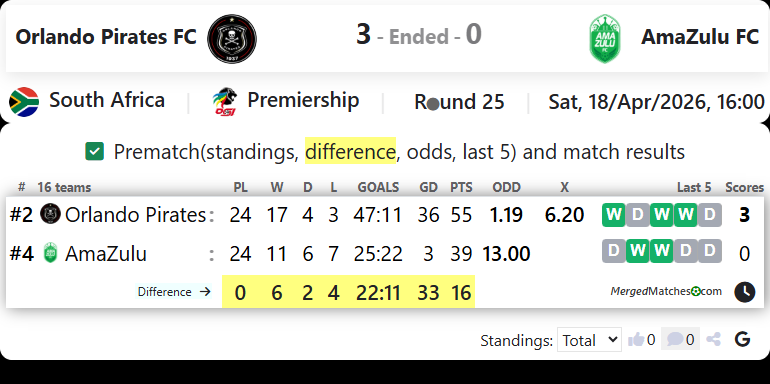 Orlando Pirates FC Vs AmaZulu FC screenshot