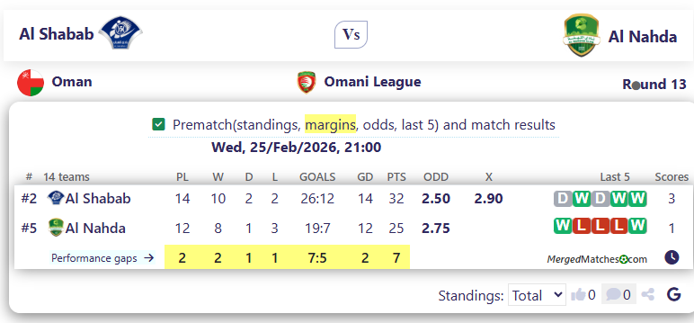 Al Shabab Vs Al Nahda screenshot