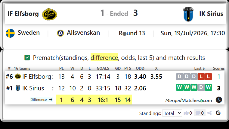 IF Elfsborg Vs IK Sirius screenshot