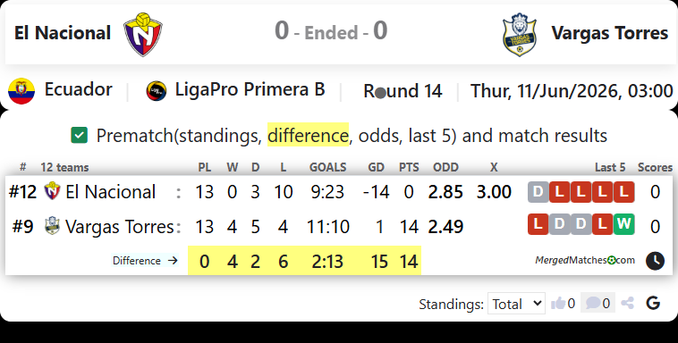 CD El Nacional Vs CSD Vargas Torres screenshot