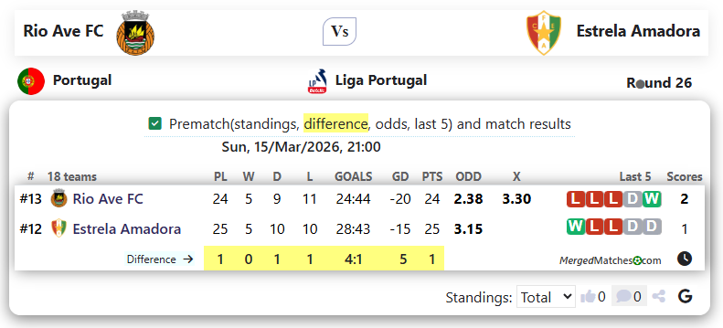 Rio Ave FC Vs Estrela Amadora screenshot
