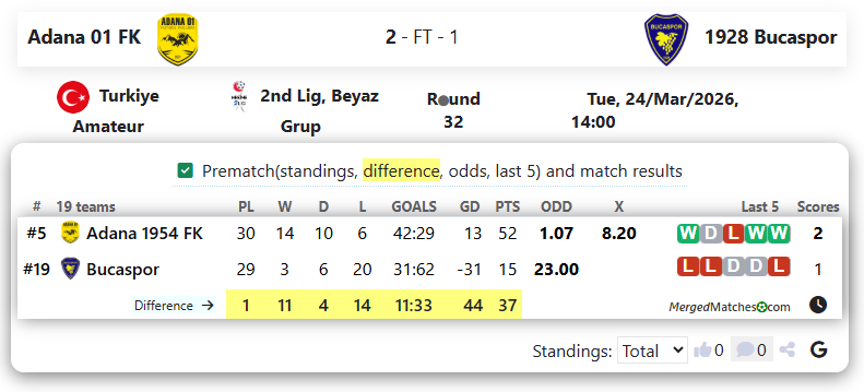 Adana 01 FK Vs 1928 Bucaspor screenshot