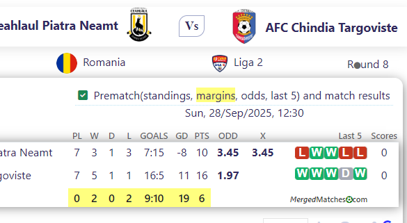 Csm Ceahlaul Piatra Neamt Vs AFC Chindia Targoviste screenshot