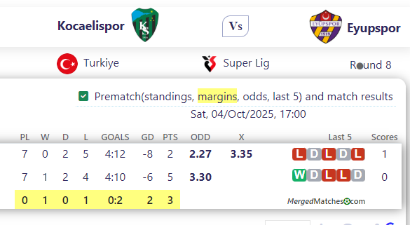 Kocaelispor Vs Eyupspor screenshot