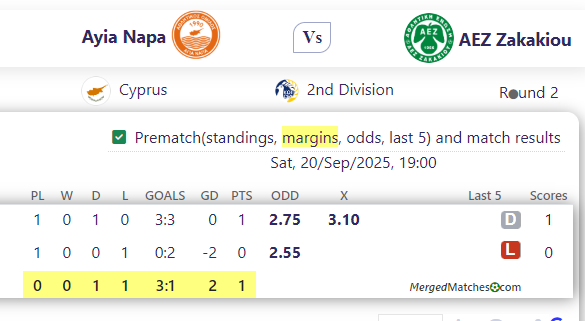 Ayia Napa Vs AEZ Zakakiou screenshot