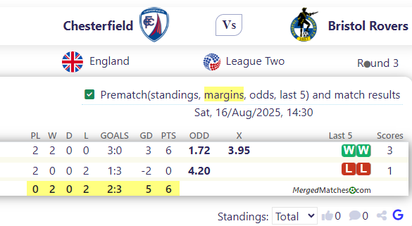 Chesterfield Vs Bristol Rovers screenshot