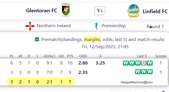 Glentoran FC Vs Linfield FC screenshot
