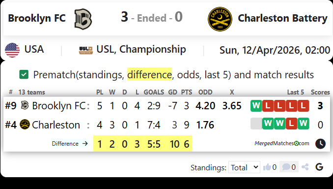 Brooklyn FC Vs Charleston Battery screenshot