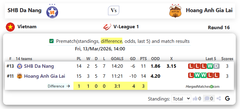 SHB Da Nang Vs Hoang Anh Gia Lai screenshot