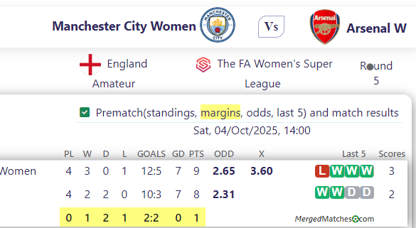 Manchester City Women Vs Arsenal W screenshot