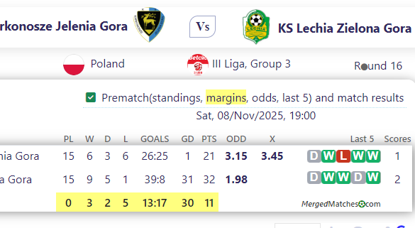 Karkonosze Jelenia Gora Vs KS Lechia Zielona Gora screenshot