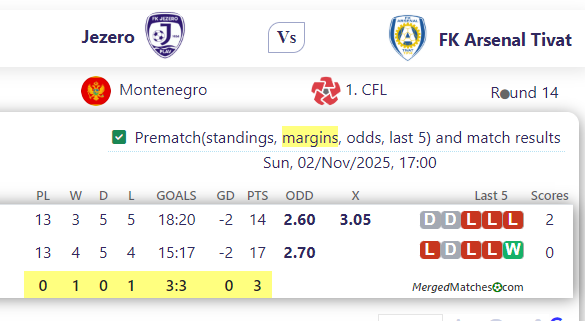 Jezero Vs FK Arsenal Tivat screenshot