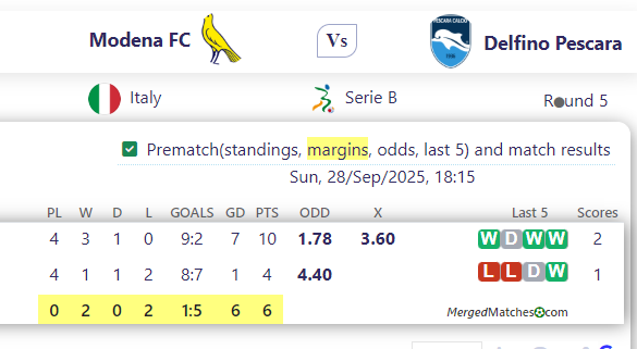 Modena FC Vs Delfino Pescara screenshot