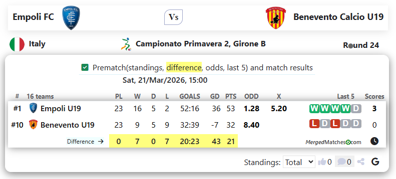Empoli FC Vs Benevento Calcio U19 screenshot