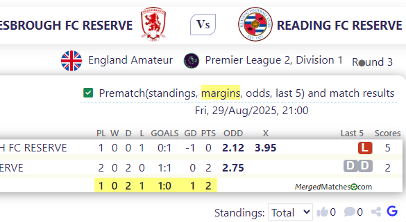 MIDDLESBROUGH FC RESERVE Vs READING FC RESERVE screenshot