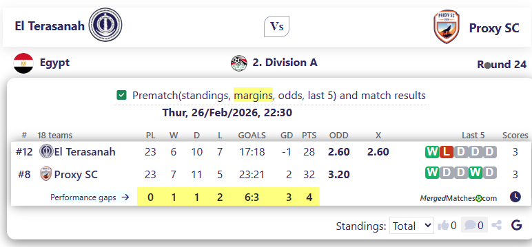 El Terasanah Vs Proxy SC screenshot