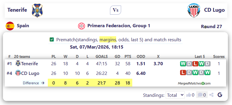 Tenerife Vs CD Lugo screenshot