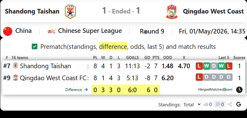 Shandong Taishan Vs Qingdao West Coast screenshot