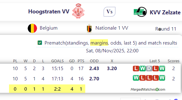 Hoogstraten VV Vs KVV Zelzate screenshot
