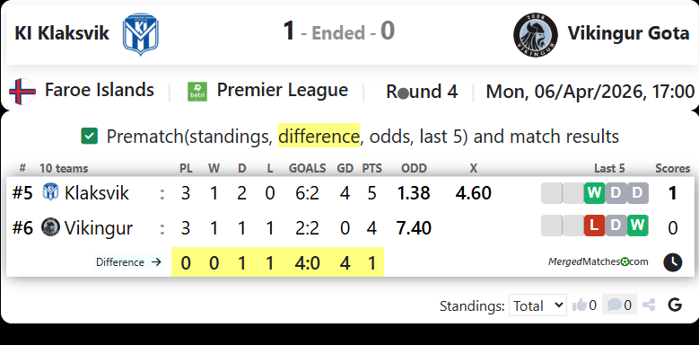 KI Klaksvik Vs Vikingur Gota screenshot