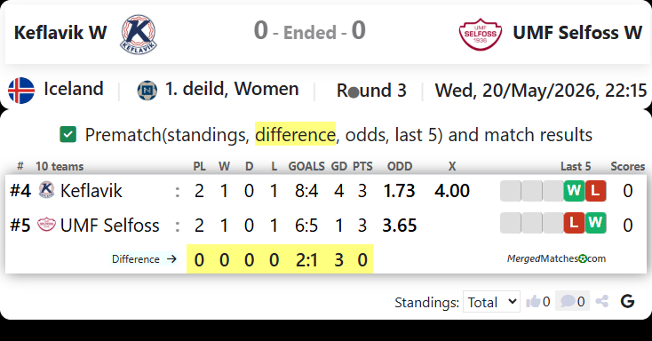 Keflavik IF Vs UMF Selfoss screenshot