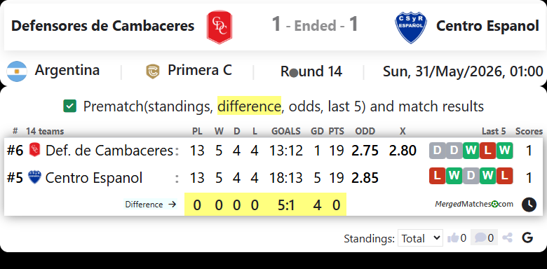 Defensores de Cambaceres Vs Centro Espanol screenshot