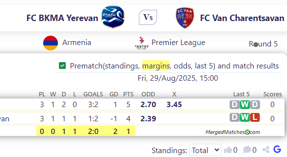 FC BKMA Yerevan Vs FC Van Charentsavan screenshot
