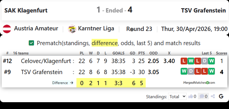 SAK Klagenfurt Vs TSV Grafenstein screenshot