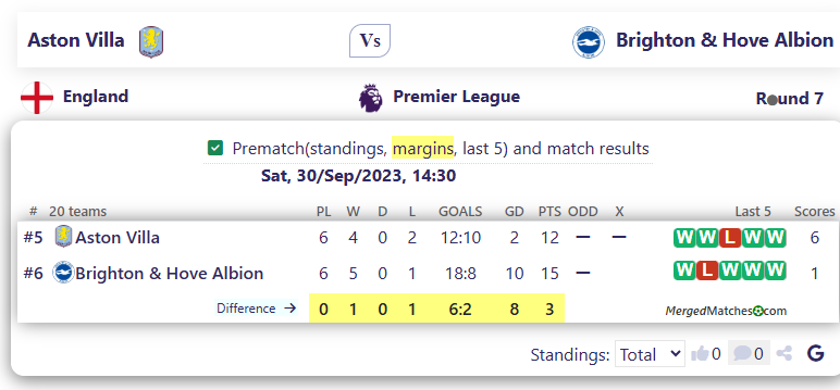 Aston Villa Vs Brighton & Hove Albion screenshot