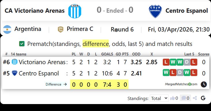 CA Victoriano Arenas Vs Centro Espanol screenshot