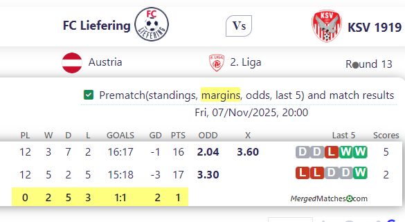 FC Liefering Vs KSV 1919 screenshot