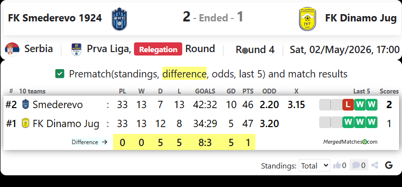 FK Smederevo 1924 Vs FK Dinamo Jug screenshot