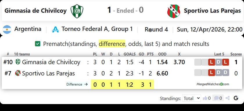 Gimnasia de Chivilcoy Vs Sportivo Las Parejas screenshot