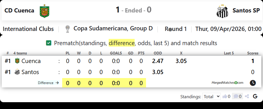 CD Cuenca Vs Santos SP screenshot